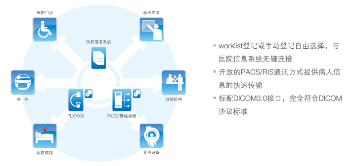 移動(dòng)C型臂的(de)工(gong)作(zuò)站