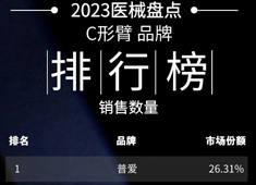2023年(nian)C形臂設(shè)備(bei)銷量排(pai)行榜